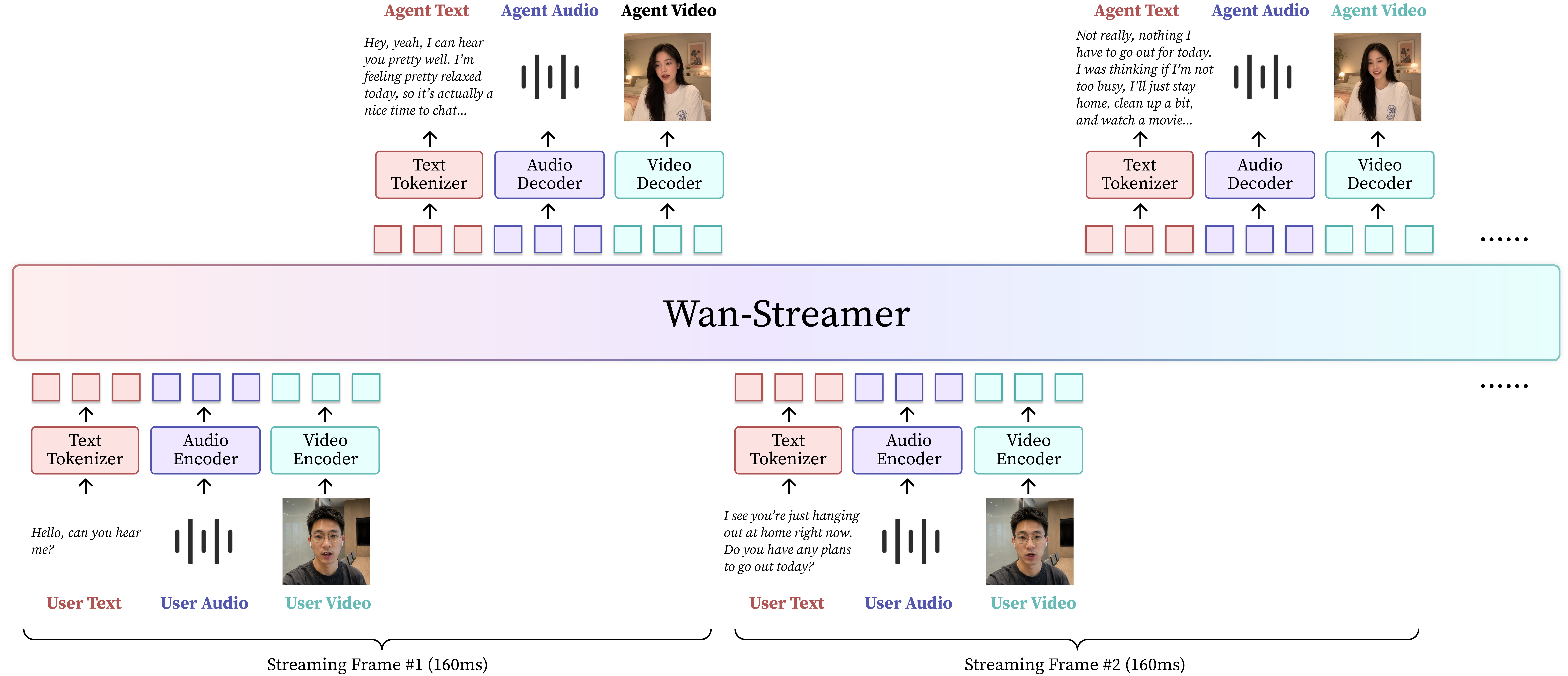 Wan Streamer framework