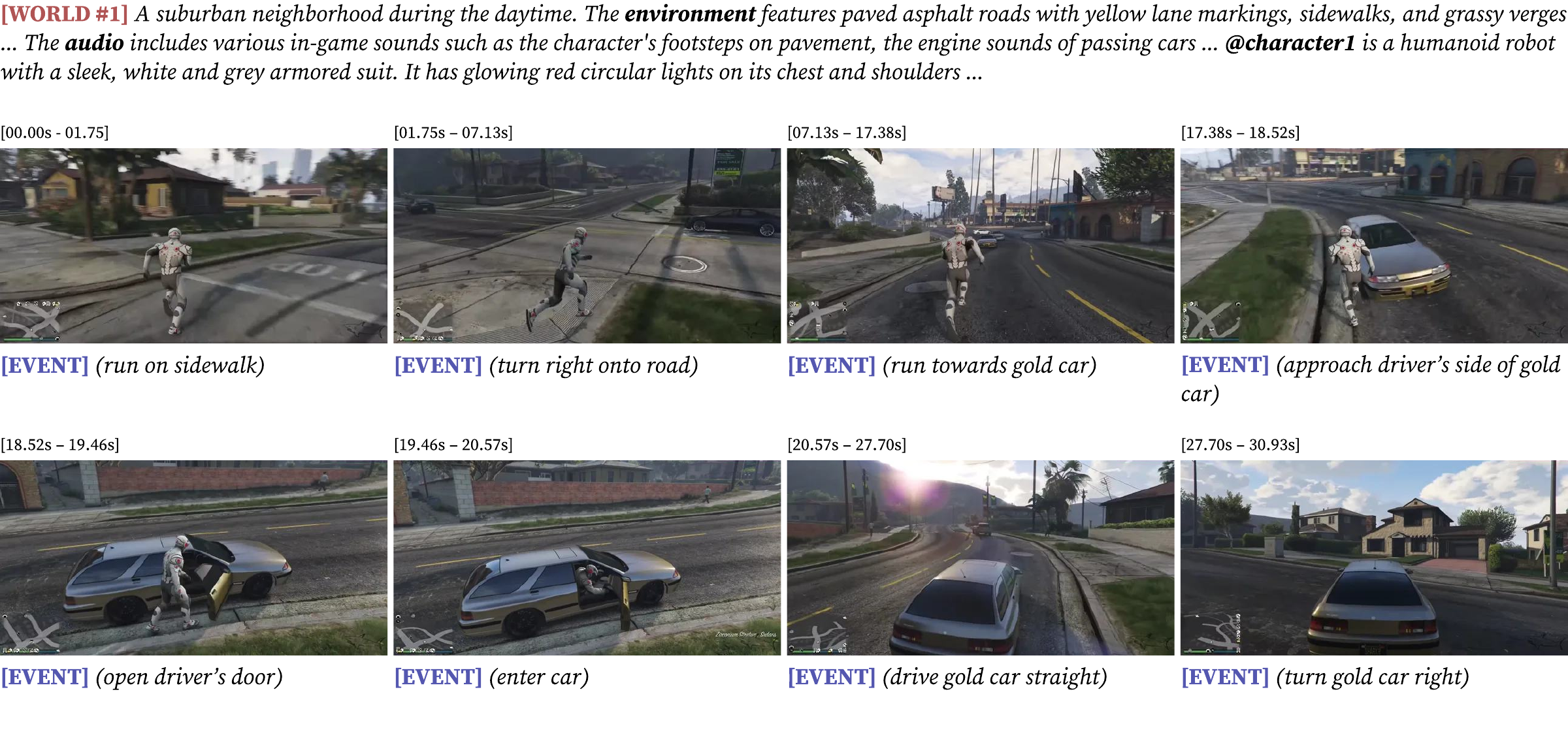 A robot navigates a suburban neighborhood and drives a car through a sequence of events