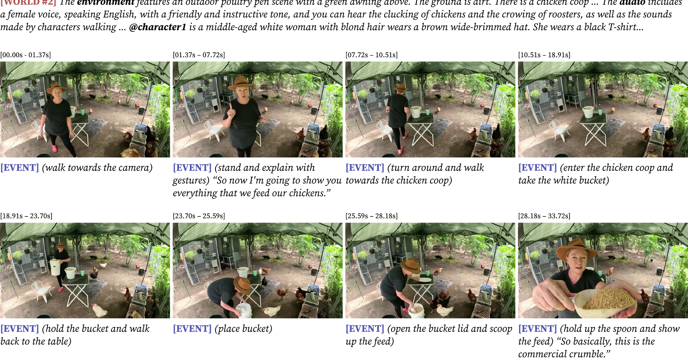 A woman explains and demonstrates feeding chickens through a sequence of actions and speech